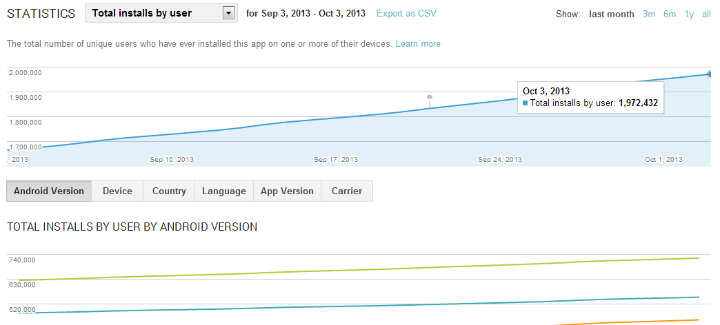 appstats